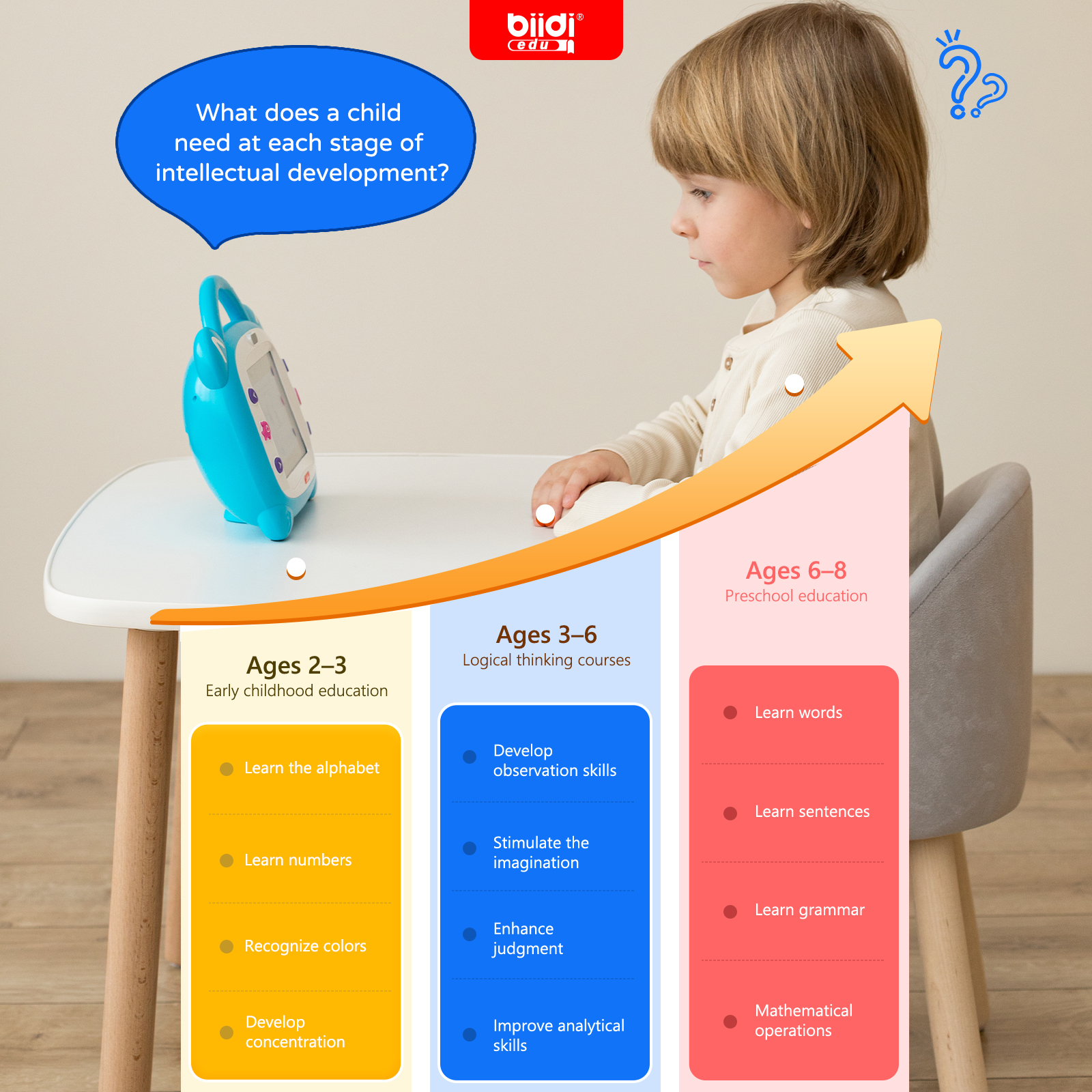 Russian Kazakh English Karaoke - Learning Tablet Kids のレビューと価格