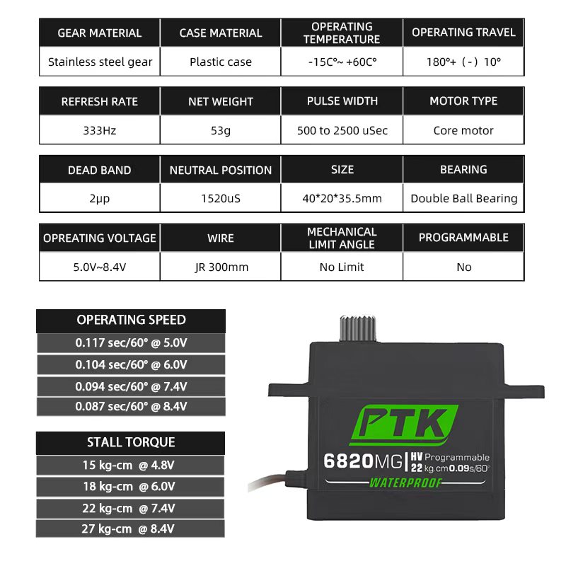 PTK servo Metal gear 20Kg 30Kg - Kids Toys Remote Car のレビューと価格